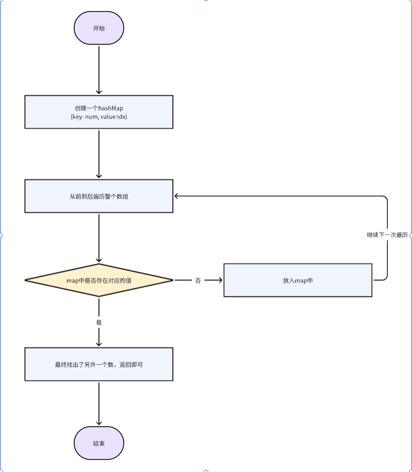 image-20231202170319592