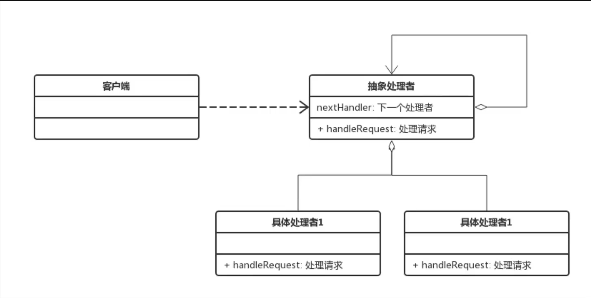 责任链模式类图