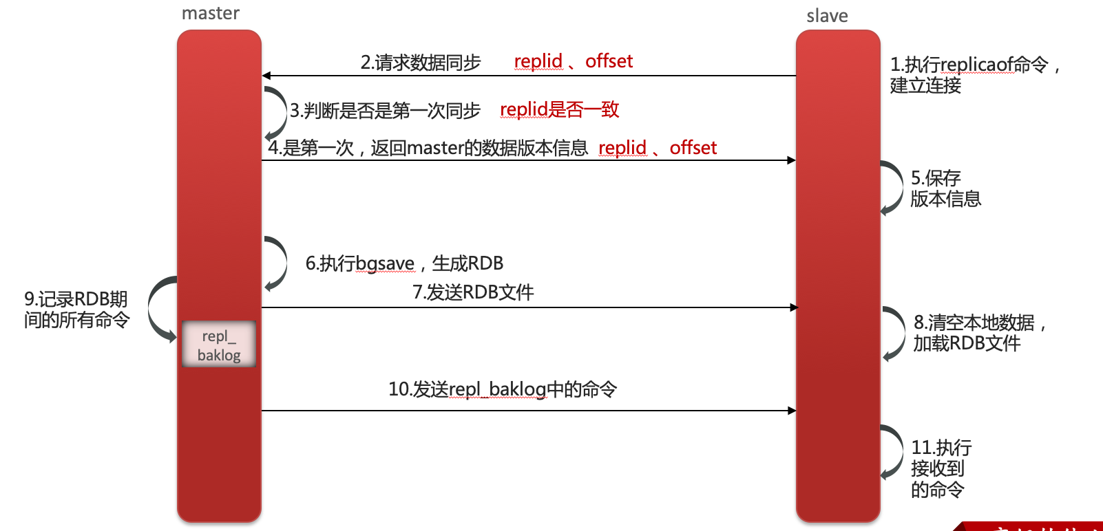 image-20240502124016215