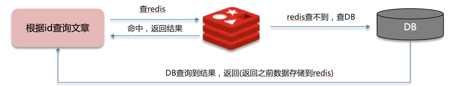 image-20240502211237567