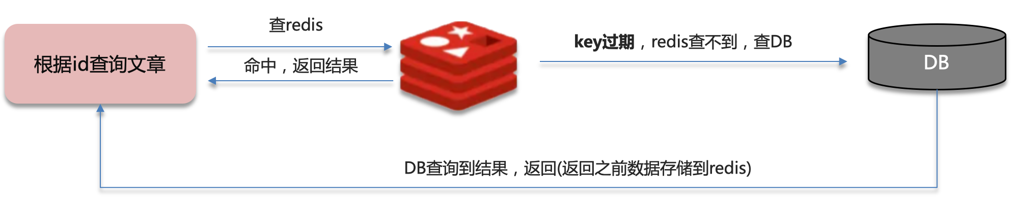 image-20240502211423139