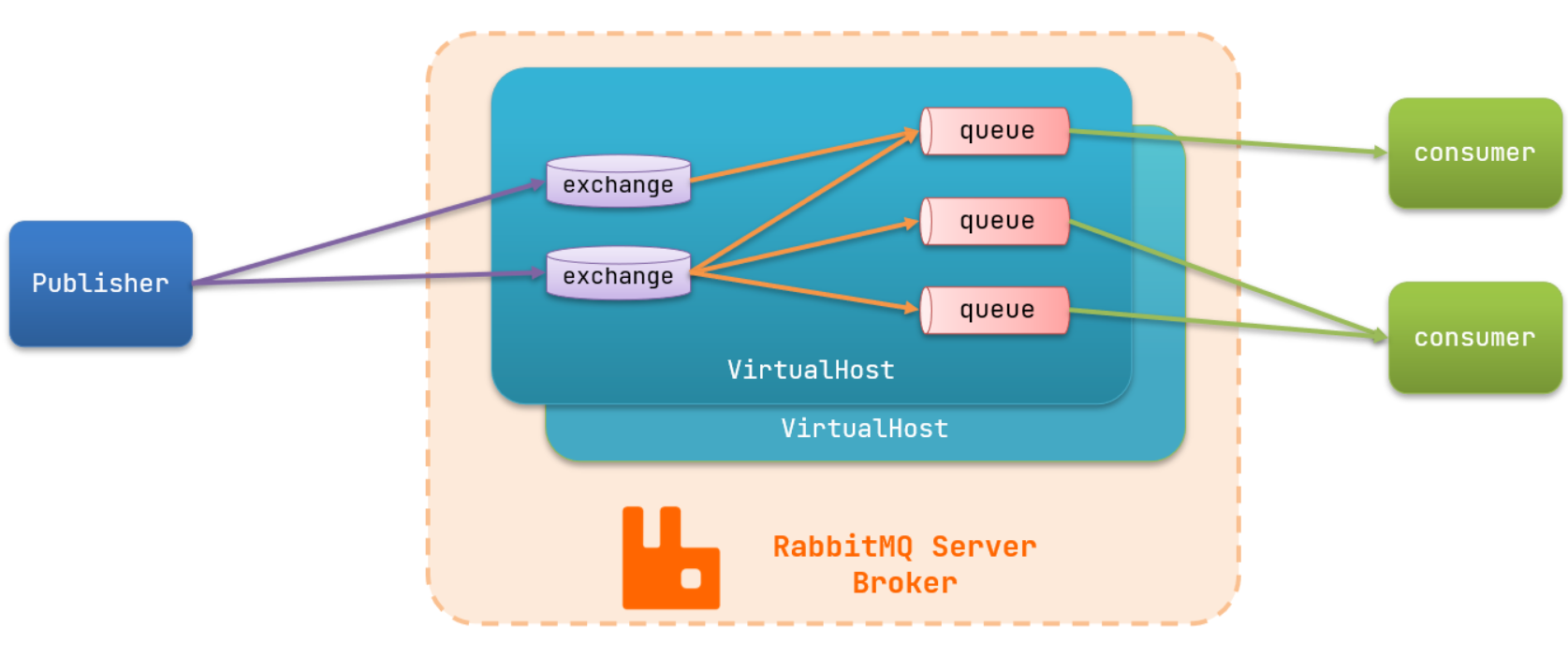 image-20240504074954754