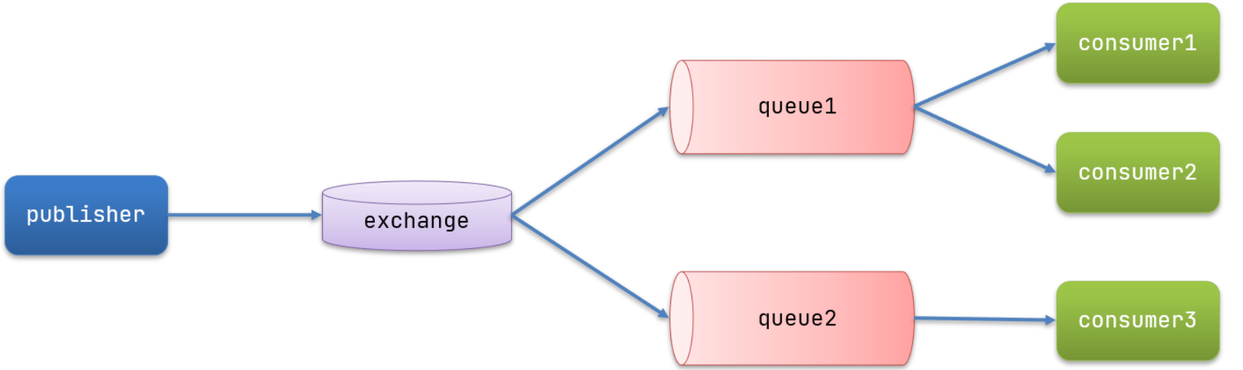 image-20240504083459143