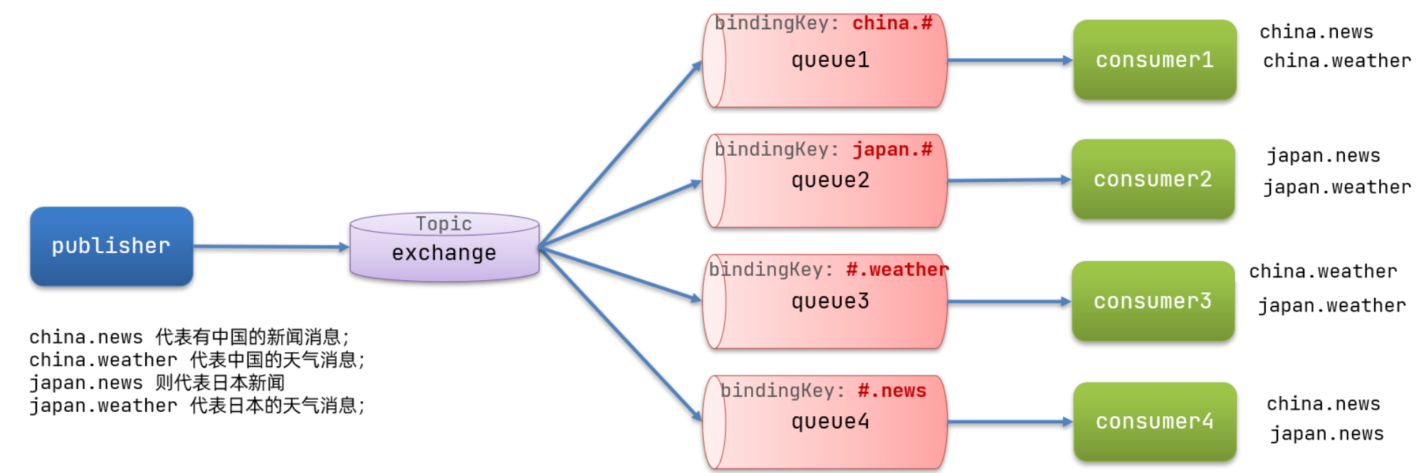 image-20240504090126542