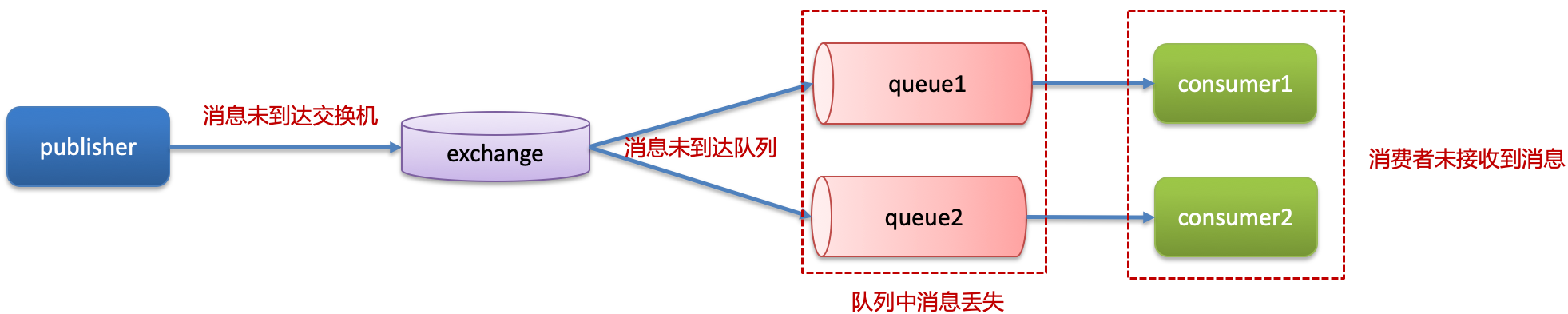 image-20240504091201001