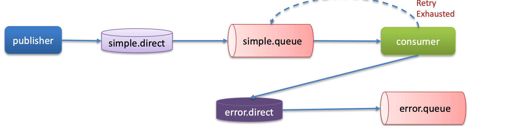 image-20240504092026512